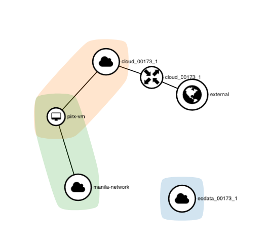 ../_images/ee_pirx_vm_topology.png